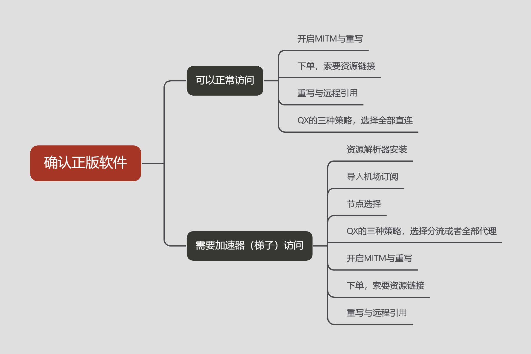 确认正版软件.png
